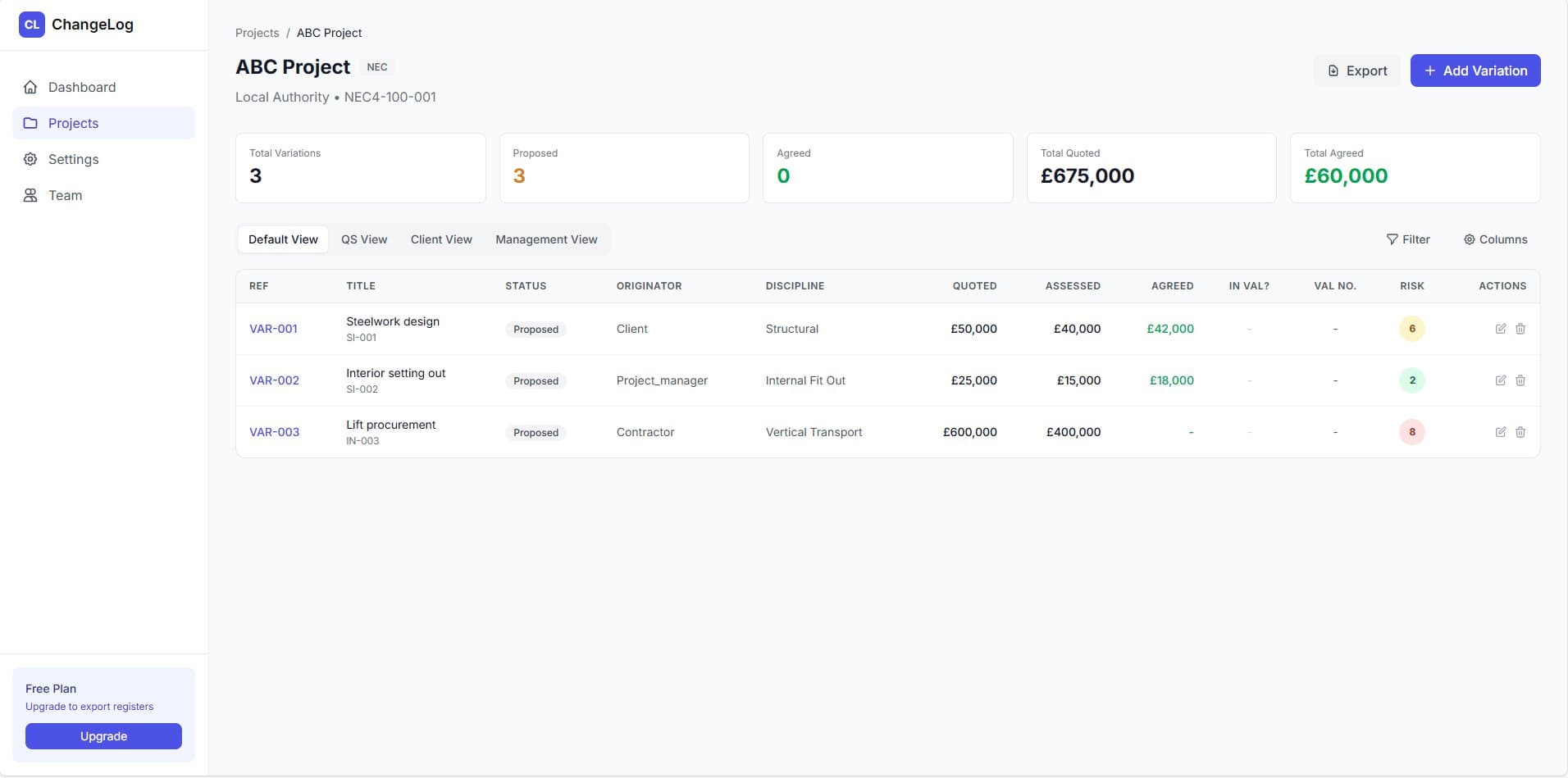 ChangeLog variation register showing project variations with status, values, and risk tracking